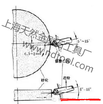 無心磨導(dǎo)輪修整器金剛石偏移量？